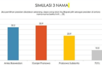 Indikator Politik Indonesia