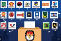 Elektabilitas Partai Politik