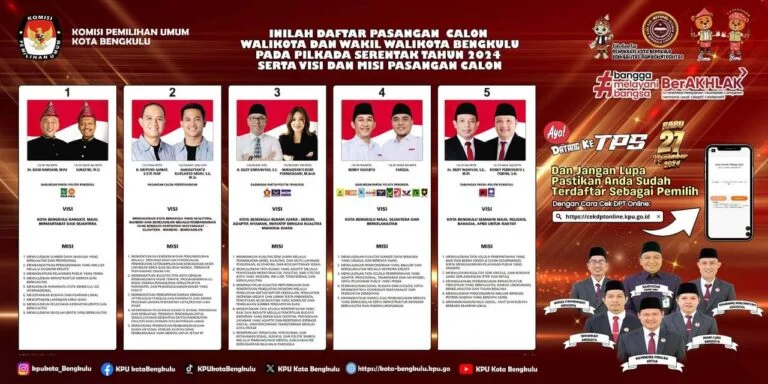 Bengkulu Siap Gelar Pilwakot 2024, Warga Diimbau Berpartisipasi Aktif