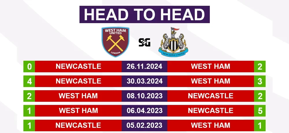 West Ham vs Newcastle United, Liga Inggris 11 Maret 2025