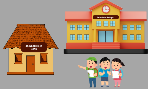 Sekolah Rakyat Dikritik, Program Tak Relevan dan Abaikan Sekolah Konvensional