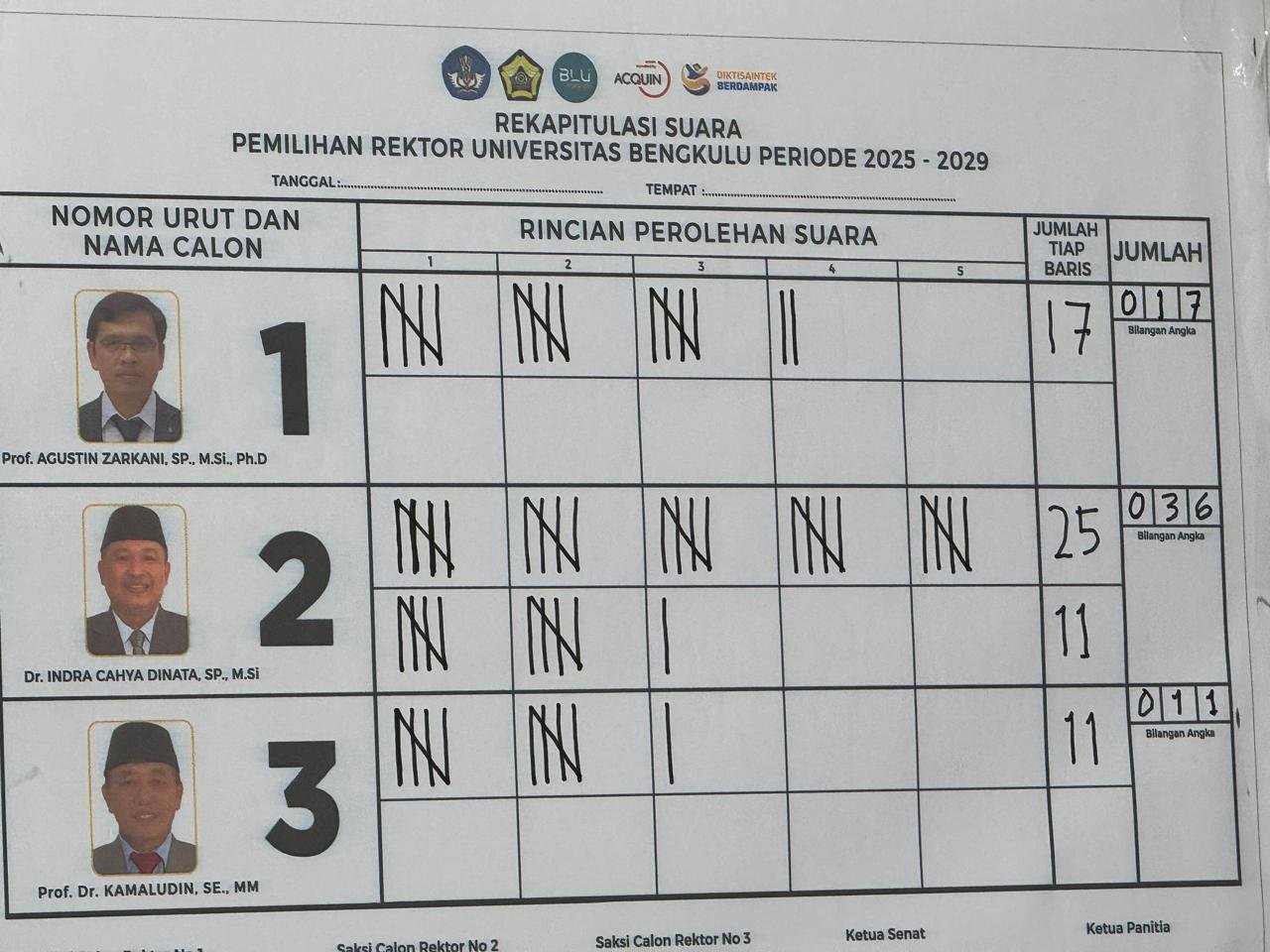Dr. Indra Cahyadinata Menang Pemilihan Rektor Unib, Unggul 36 Suara