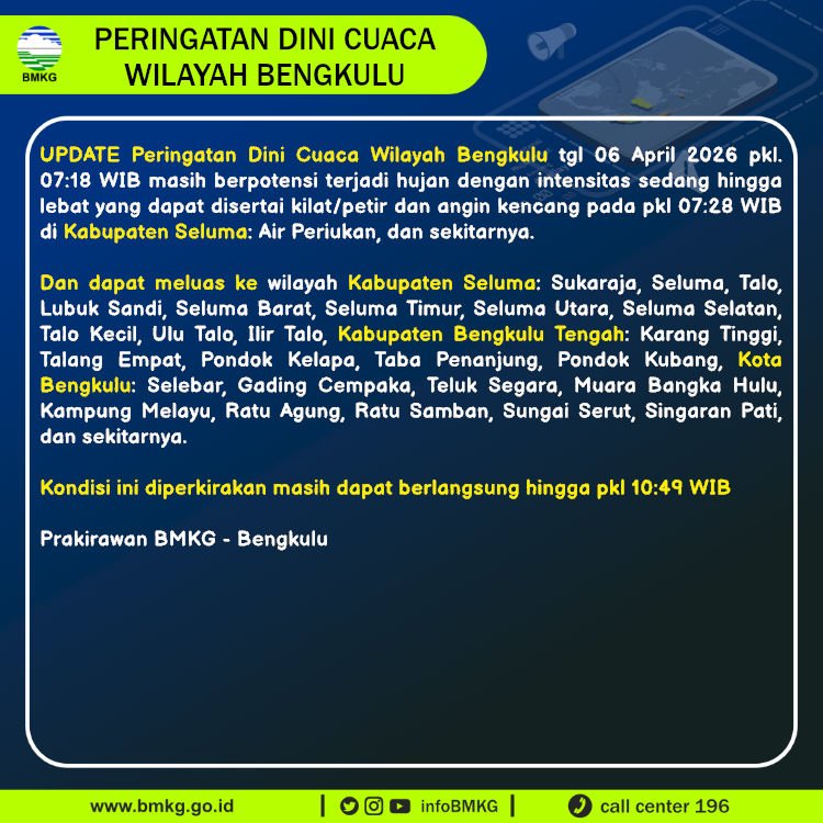 BMKG Peringatkan Hujan Lebat di Bengkulu, Seluma hingga Kota Bengkulu Berpotensi Terdampak
