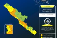 BMKG Keluarkan Peringatan Dini, Hujan Lebat Disertai Petir Ancam Bengkulu Sore Ini BMKG Keluarkan Peringatan Dini, Hujan Lebat Disertai Petir Ancam Bengkulu Sore Ini