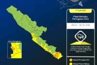 BMKG Peringatkan Hujan Lebat di Bengkulu, Petir dan Angin Kencang Ancam Sejumlah Wilayah