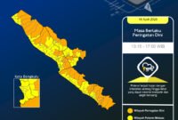 BMKG Peringatkan Hujan Lebat dan Angin Kencang, Hampir Seluruh Bengkulu Terdampak