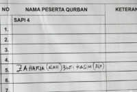 Dedy Wahyudi Siapkan Kurban untuk Almarhumah Ibu, Jelang Keberangkatan Haji