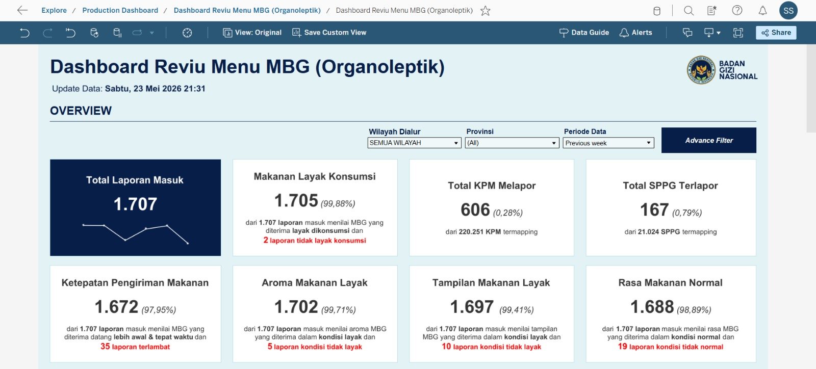 BGN Luncurkan Aplikasi Pengawasan MBG, Libatkan Guru dan Posyandu Pantau Kualitas Makanan BGN Luncurkan Aplikasi Pengawasan MBG, Libatkan Guru dan Posyandu Pantau Kualitas Makanan