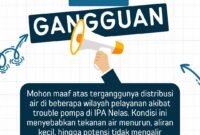 Perumda Tirta Hidayah Siagakan Tangki Air, Suplai di Sukarami Jadi Prioritas Perumda Tirta Hidayah Siagakan Tangki Air, Suplai di Sukarami Jadi Prioritas